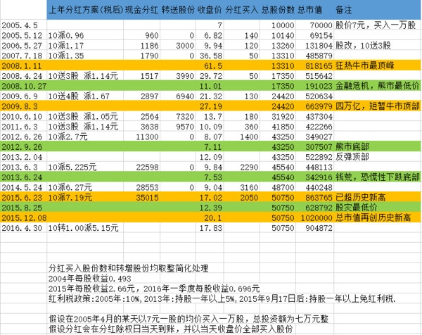 长期持有银行股靠谱吗1.jpg
