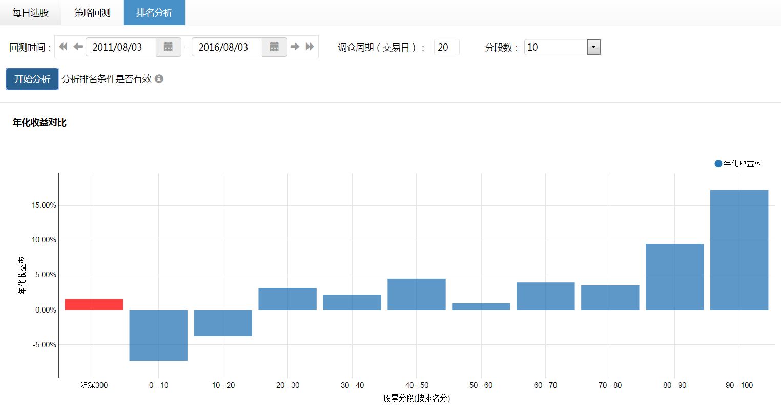 市盈率ttm越大越好图2 市盈率ttm越大越好图2