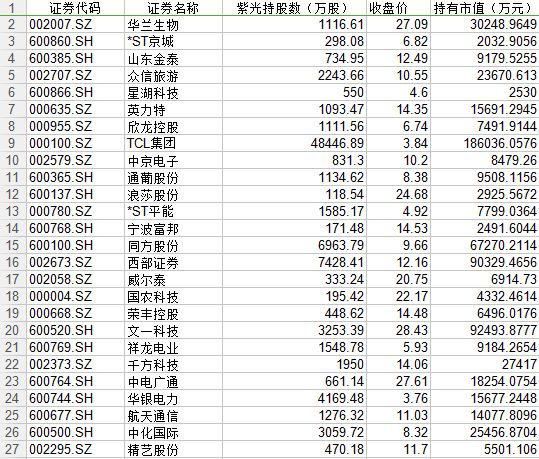紫光系上市公司一览表 紫光系上市公司一览表