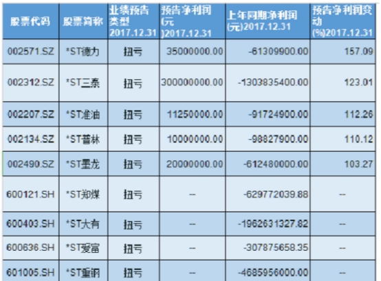 2018有望摘帽的St股票1.jpg 2018有望摘帽的St股票1.jpg
