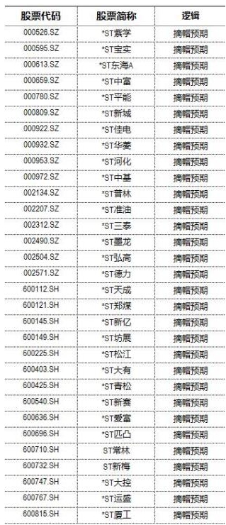 2018有望摘帽的St股票2.jpg 2018有望摘帽的St股票2.jpg