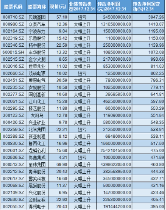 2018有望摘帽的St股票3.jpg 2018有望摘帽的St股票3.jpg