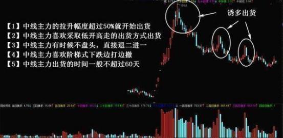 跌停洗盘和出货的区别4.png 跌停洗盘和出货的区别4.png