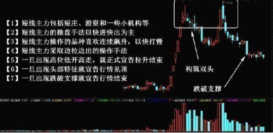 跌停洗盘和出货的区别3.png 跌停洗盘和出货的区别3.png