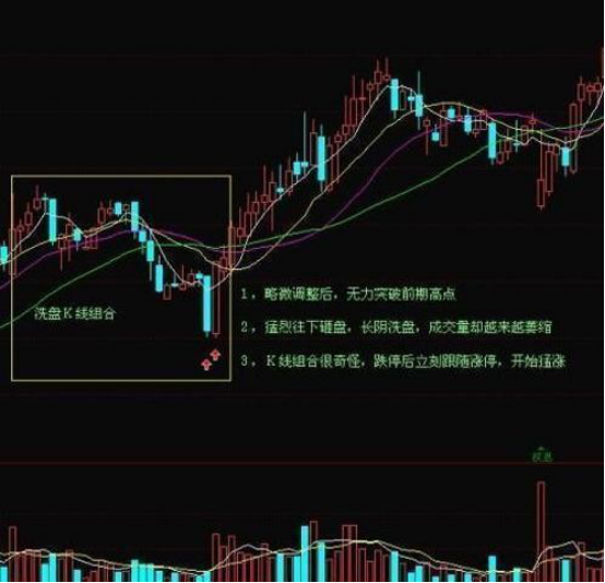 跌停洗盘和出货的区别2.png 跌停洗盘和出货的区别2.png