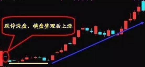 跌停洗盘和出货的区别1.png 跌停洗盘和出货的区别1.png