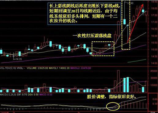 跌停板洗盘法图解1.png 跌停板洗盘法图解1.png