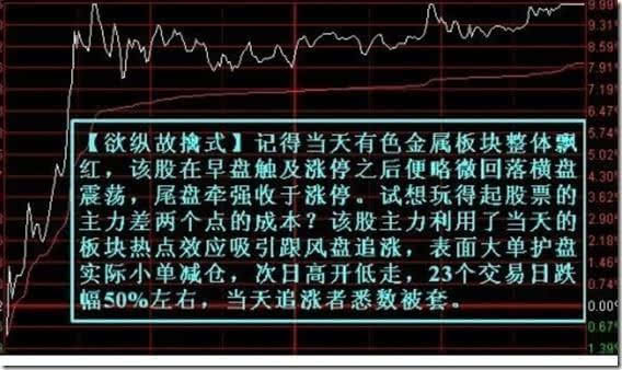 诱多分时图 诱多分时图