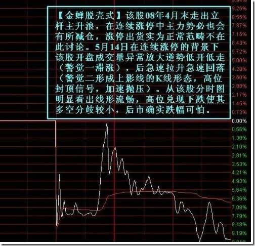 诱多分时 诱多分时