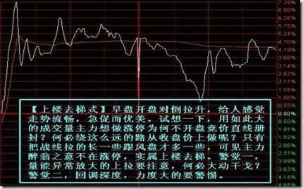 诱多分时图 诱多分时图