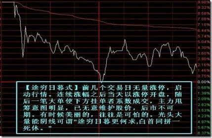 诱多分时图 诱多分时图