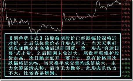 诱多分时图 诱多分时图