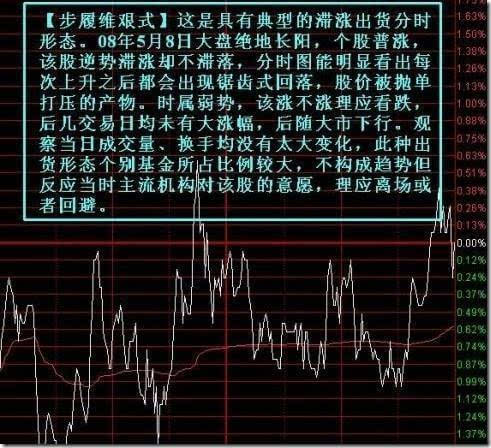 诱多分时图 诱多分时图