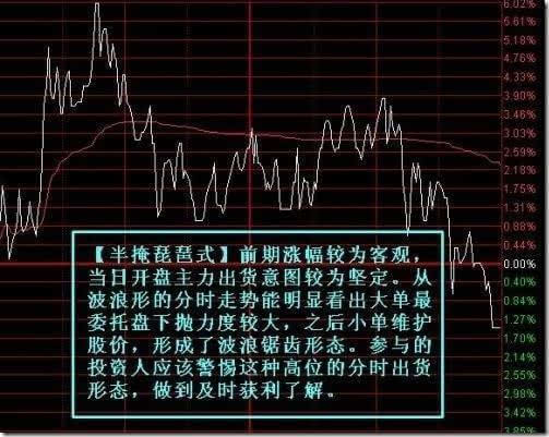 诱多分时图 诱多分时图