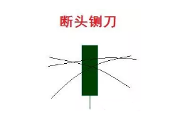 断头铡刀k线形态1.png 断头铡刀k线形态1.png