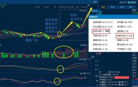 股票增发价格 股票增发价格