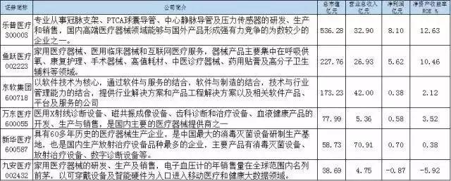 2018最全生物医药龙头股 2018最全生物医药龙头股