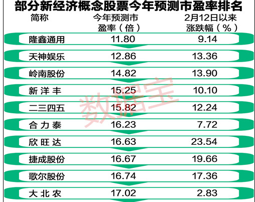 2018低市盈率龙头股3.png 2018低市盈率龙头股3.png