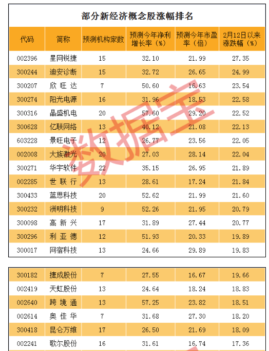 2018低市盈率龙头股4.png 2018低市盈率龙头股4.png