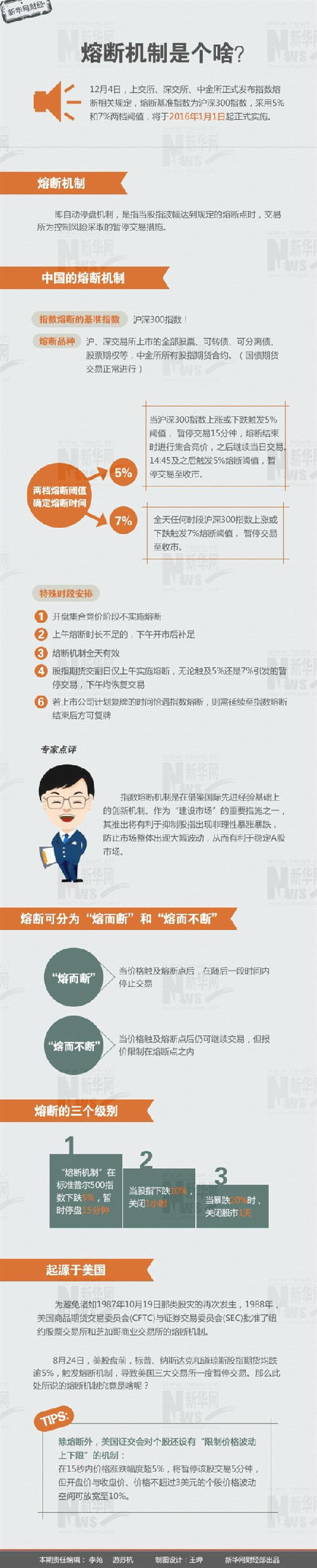 股票熔断