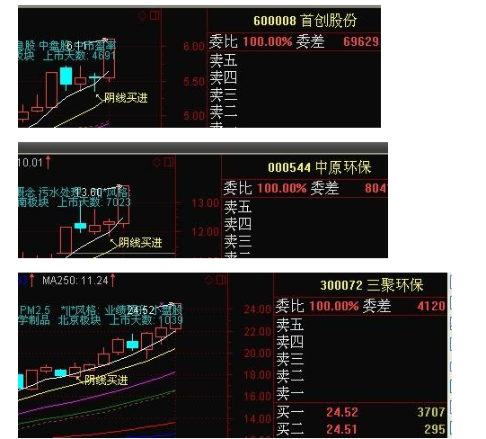 涨停板回调阴线买入法2.png 涨停板回调阴线买入法2.png