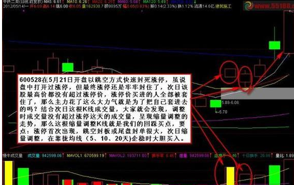 涨停板回调阴线买入法3.png 涨停板回调阴线买入法3.png