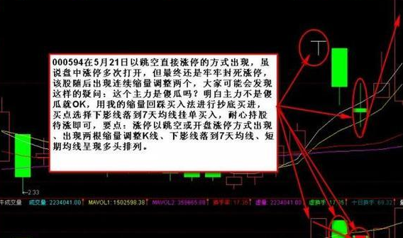 涨停板回调阴线买入法4.png 涨停板回调阴线买入法4.png