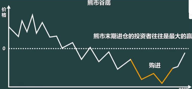 熊市情况下怎么操作股票4.png 熊市情况下怎么操作股票4.png