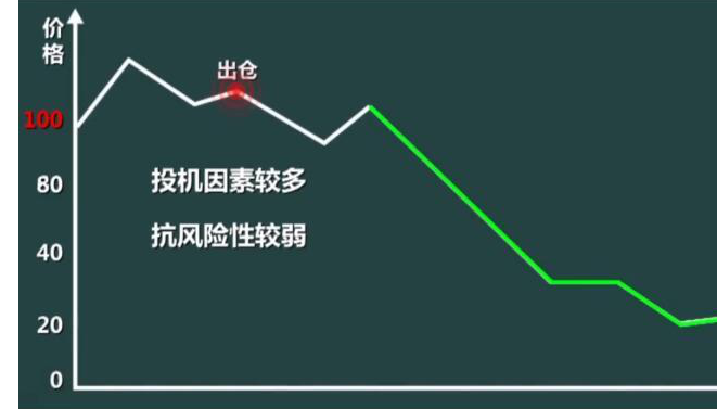 熊市情况下怎么操作股票2.png 熊市情况下怎么操作股票2.png