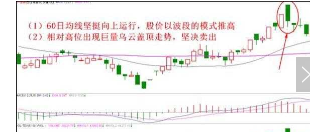 股票卖出技巧4.png 股票卖出技巧4.png