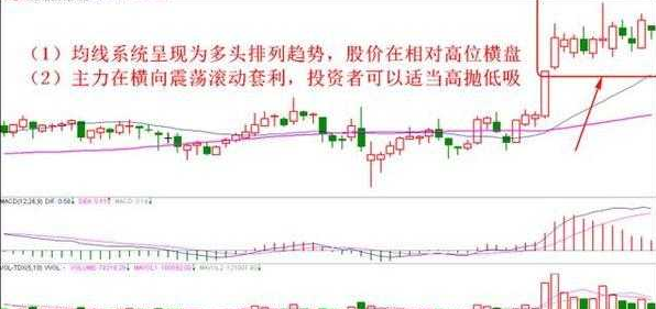 股票卖出技巧5.png 股票卖出技巧5.png