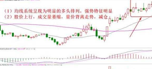 股票卖出技巧6.png 股票卖出技巧6.png