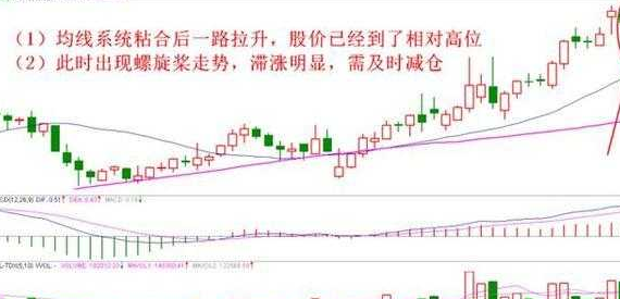 股票卖出技巧8.png 股票卖出技巧8.png