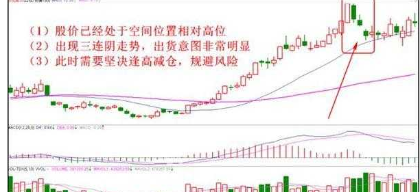 股票卖出技巧10.png 股票卖出技巧10.png
