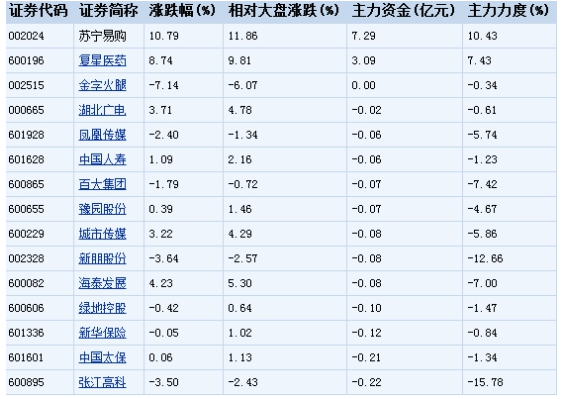 蚂蚁金服上市受益股.png 蚂蚁金服上市受益股.png