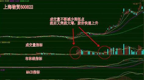 股票暴涨 股票暴涨
