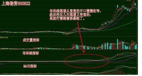 一股票暴涨前有哪些征兆 一股票暴涨前有哪些征兆