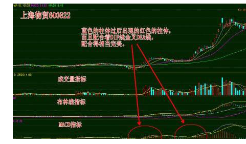 股票暴涨前有哪些信号 股票暴涨前有哪些信号