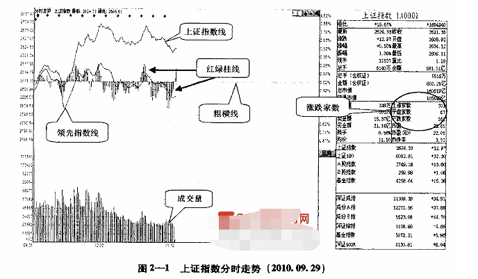 股市大盘盘面实战看点1.png 股市大盘盘面实战看点1.png