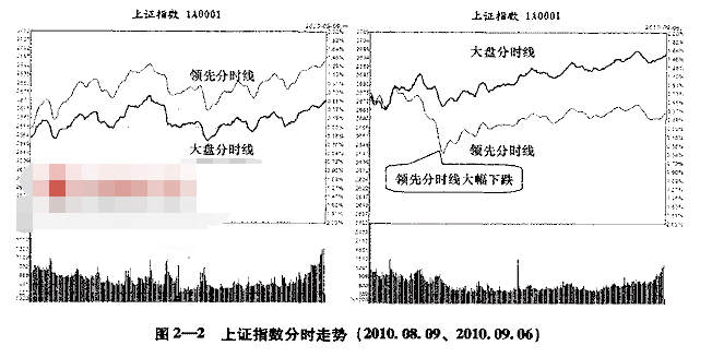 股市大盘盘面实战看点2.png 股市大盘盘面实战看点2.png
