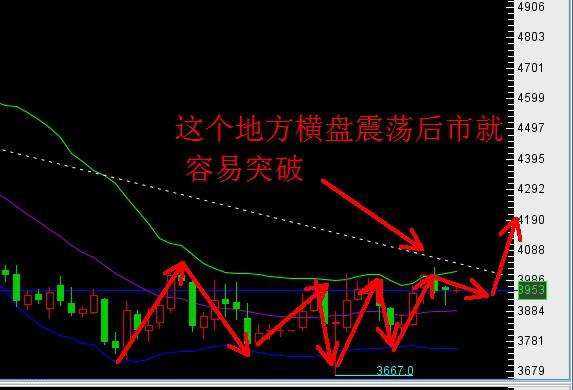 横盘走势图 横盘走势图