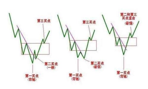 短线股票稳赚的方法 短线股票稳赚的方法