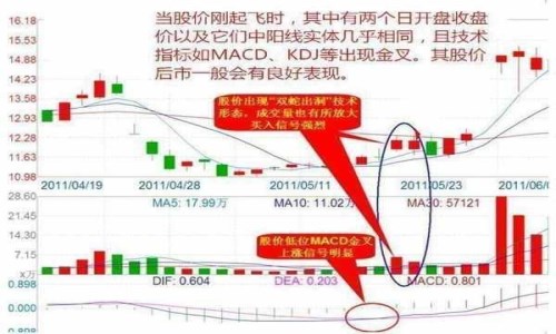 最笨最赚钱的炒股方法 最笨最赚钱的炒股方法
