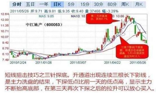 股市每天赚200块的方法 股市每天赚200块的方法