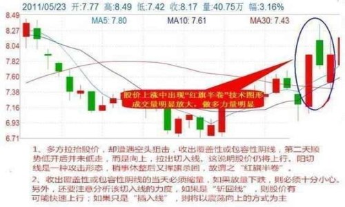 短线炒股技巧图解 短线炒股技巧图解