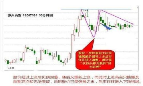 短线股票稳赚方法介绍 短线股票稳赚方法介绍