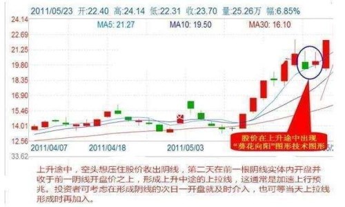 十拿九稳的选股方法 十拿九稳的选股方法