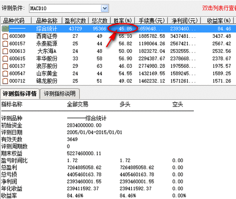 自动买入卖出 自动买入卖出