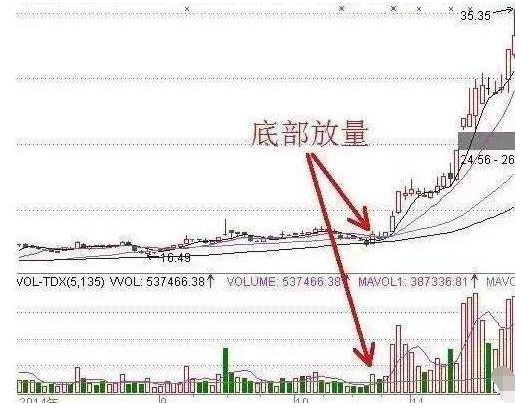 选股口诀二 选股口诀二