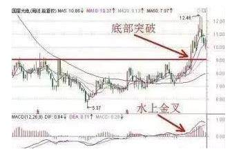 选股口诀三 选股口诀三